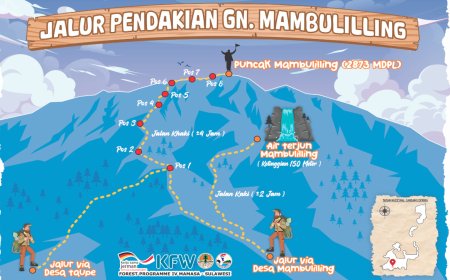 Pendakian Gunung Mambulilling
