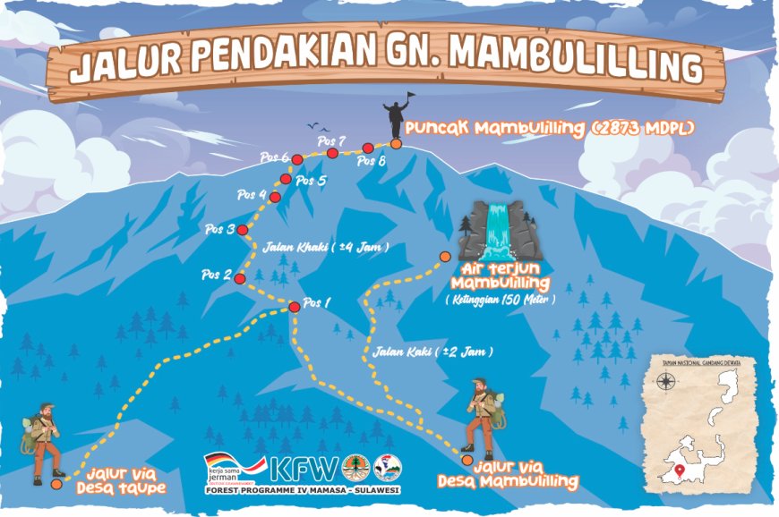 Pendakian Gunung Mambulilling